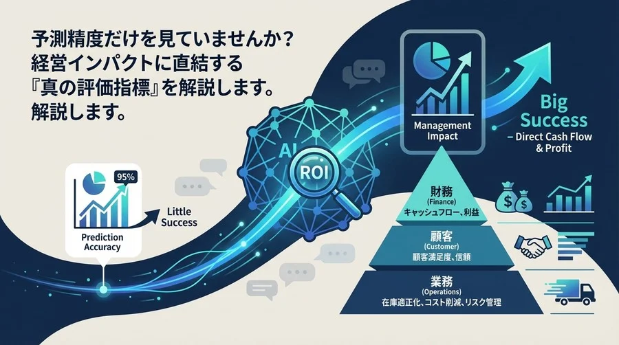 予測精度より「経営インパクト」を。AI物流予測の真のROI評価指標