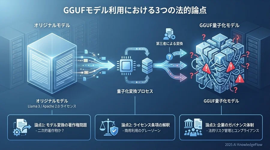 GGUFモデル利用における3つの法的論点 - Section Image