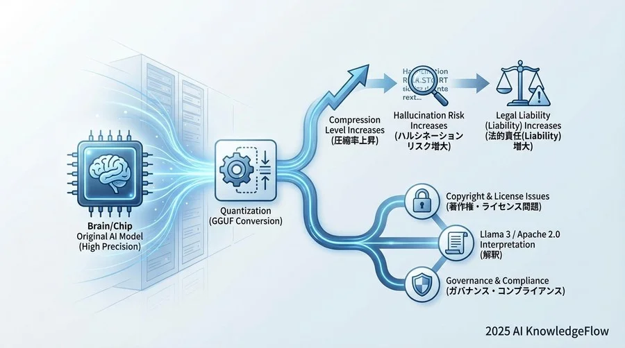 低スペックPC活用時の「出力物」に関する権利リスク - Section Image