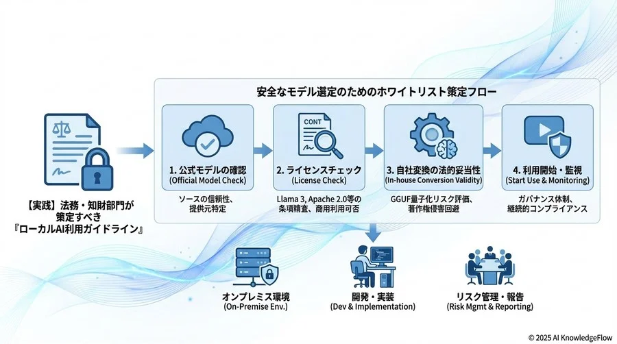 低スペックPC活用時の「出力物」に関する権利リスク - Section Image 3