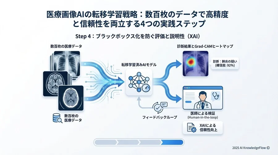 Step 4：ブラックボックス化を防ぐ評価と説明性（XAI） - Section Image 3