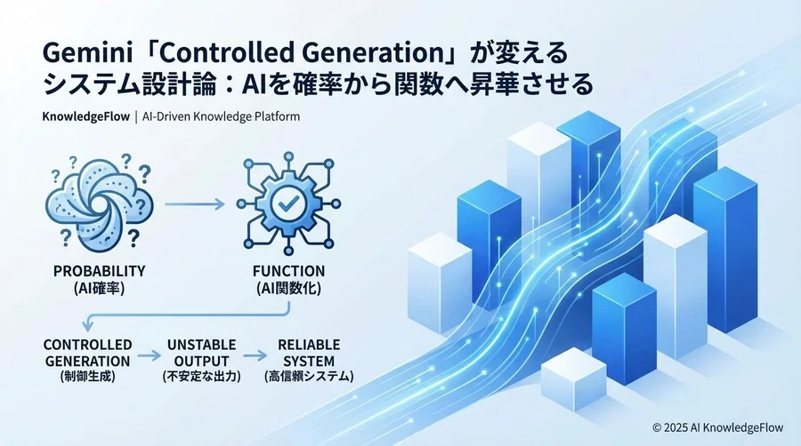 ニュースの核心：Geminiが「スキーマ準拠」を保証する意味 - Section Image
