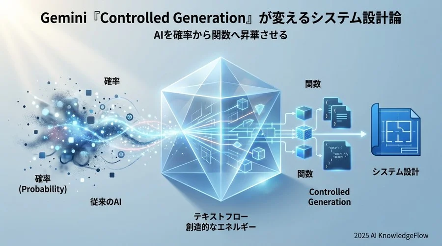システム開発へのインパクト：AIパーツが「ブラックボックス」から「関数」へ - Section Image