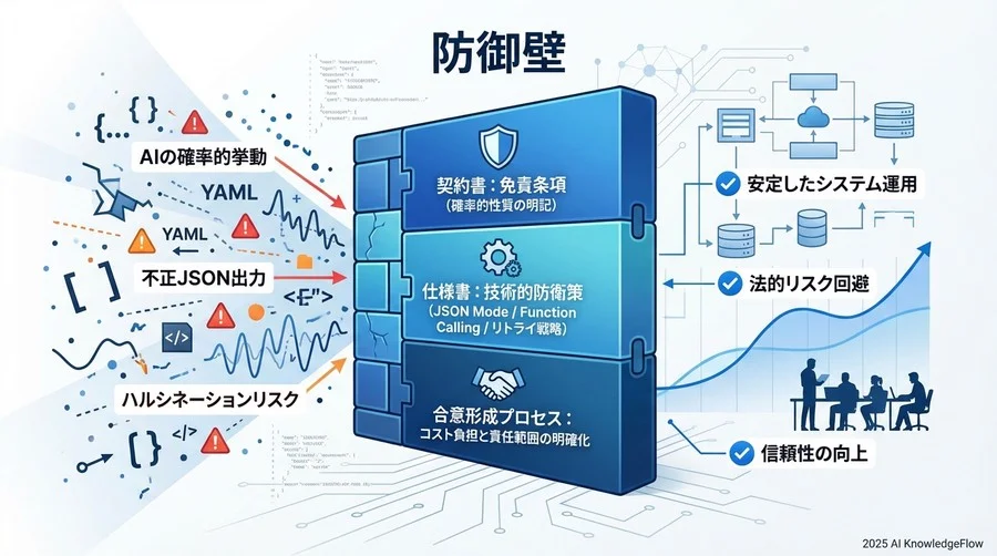 防御的な契約条項と仕様書の策定ポイント - Section Image 3