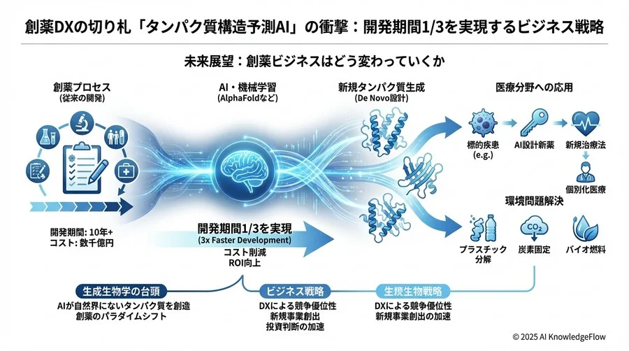 実践と課題：AIは万能の「魔法の杖」なのか - Section Image 3