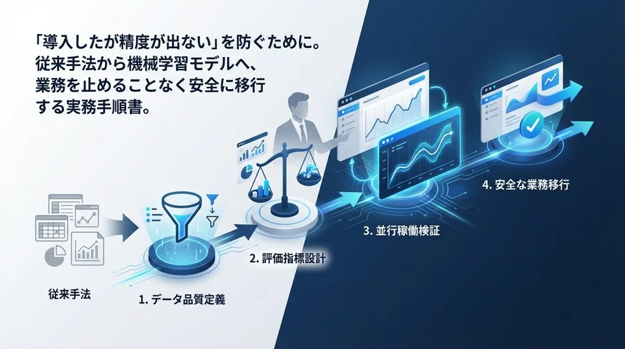時系列予測AI導入で「精度が出ない」を防ぐ：安全な業務移行とデータ品質管理の実務手順書