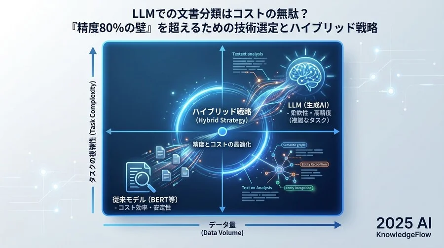 比較検討：LLMを使うべきケース、使うべきでないケース - Section Image
