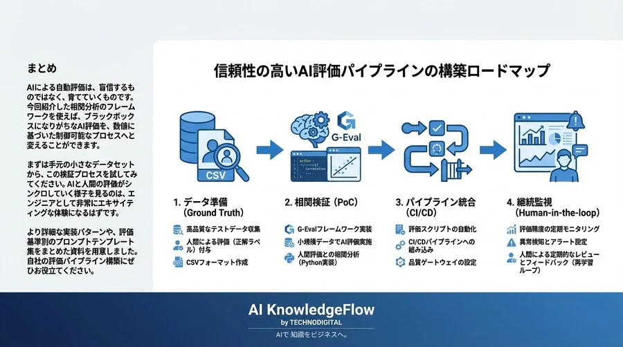 G-Evalと人間評価の相関を暴く：AI自動評価の信頼性を検証するPython実装 - Conclusion Image