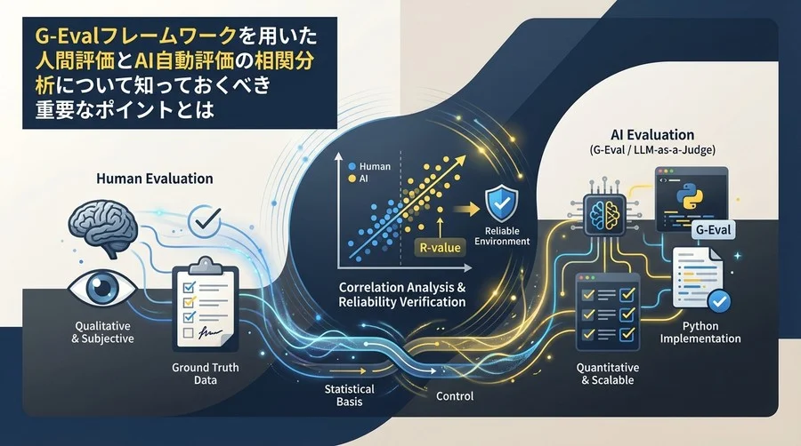 G-Evalと人間評価の相関を暴く：AI自動評価の信頼性を検証するPython実装