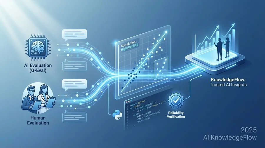 ステップ1：G-Eval評価スクリプトの実装 - Section Image