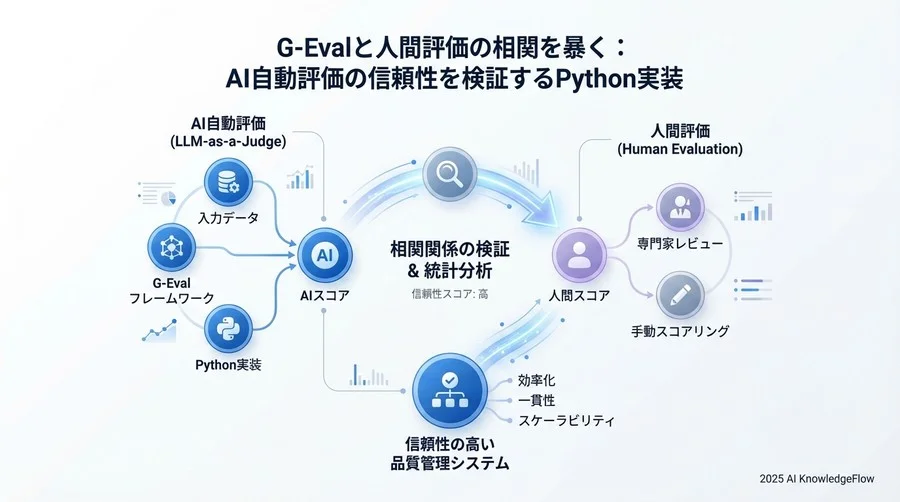 ピアソン相関（線形関係） - Section Image 3