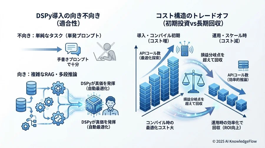Q7-Q9：実践・リスク編 - 失敗しないための判断基準 - Section Image 3
