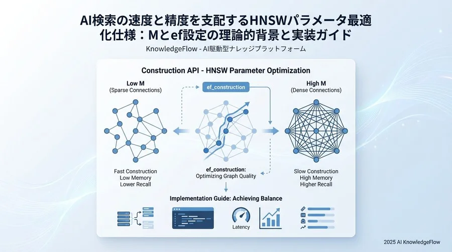 構築パラメータ詳細仕様（Construction API） - Section Image