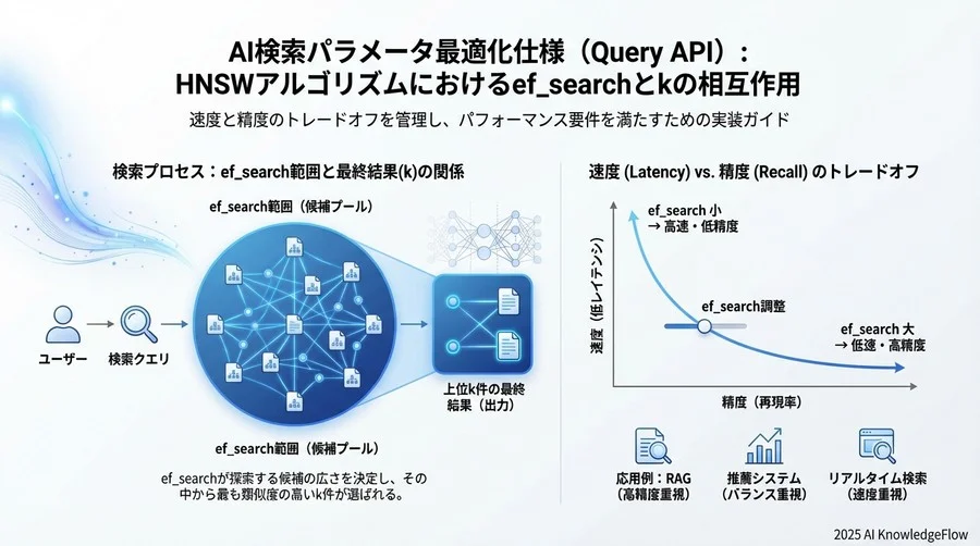 バッチ処理で追加することを推奨 - Section Image 3