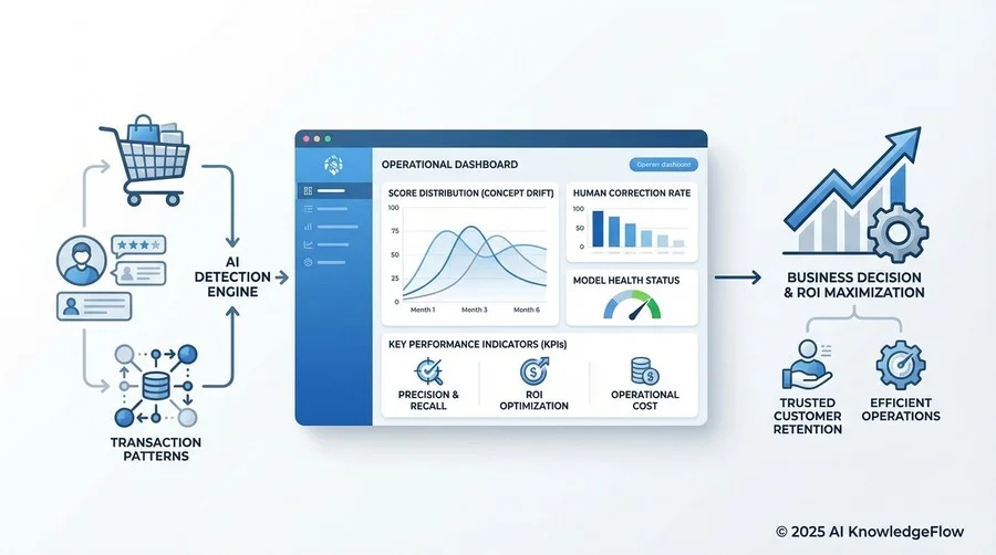 導入後の「ドリフト」を監視する運用ダッシュボード要件 - Section Image 3