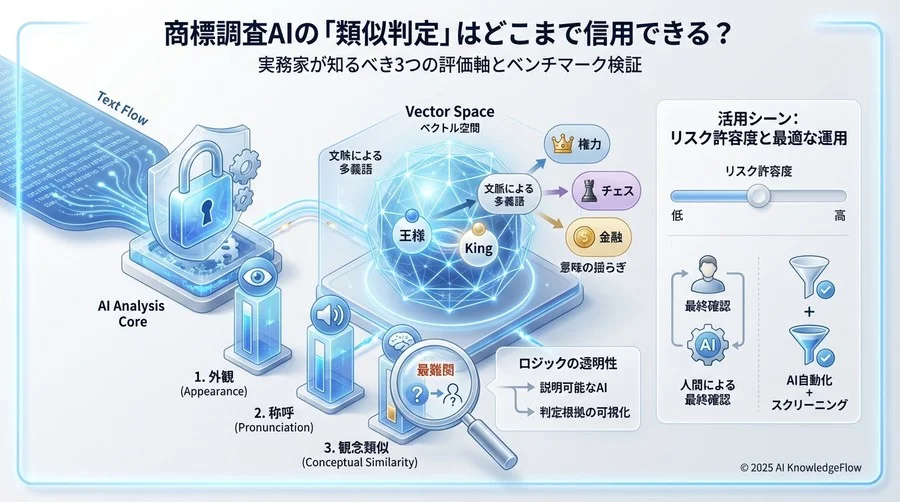 深層分析：AIは「概念の類似」をどこまで理解したか - Section Image 3