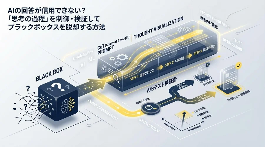 AIの回答精度は「思考の可視化」で管理する：CoTプロンプトのステップ数最適化とA/Bテスト検証術
