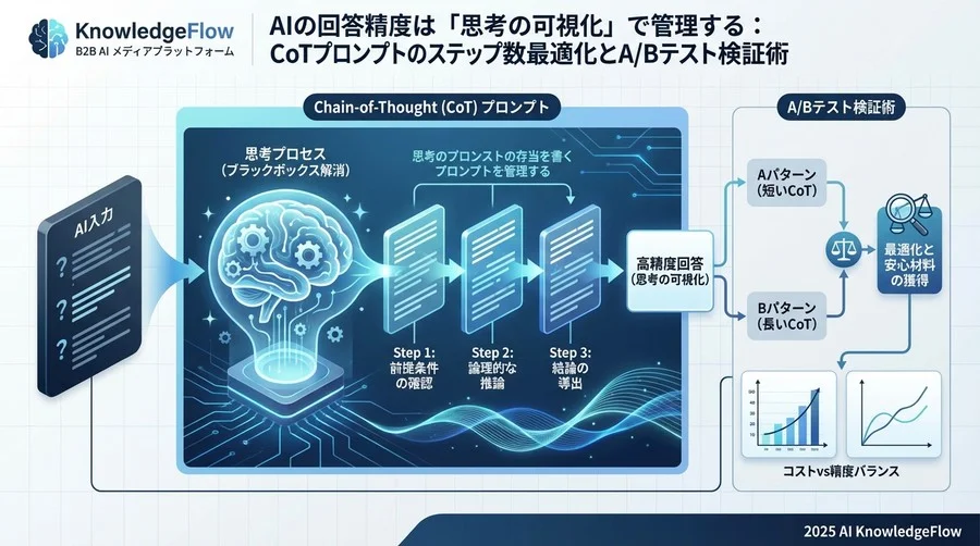 安心の鍵は「思考の連鎖（CoT）」にあり - Section Image