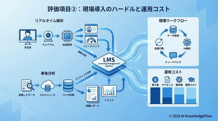 評価項目②：現場導入のハードルと運用コスト - Section Image