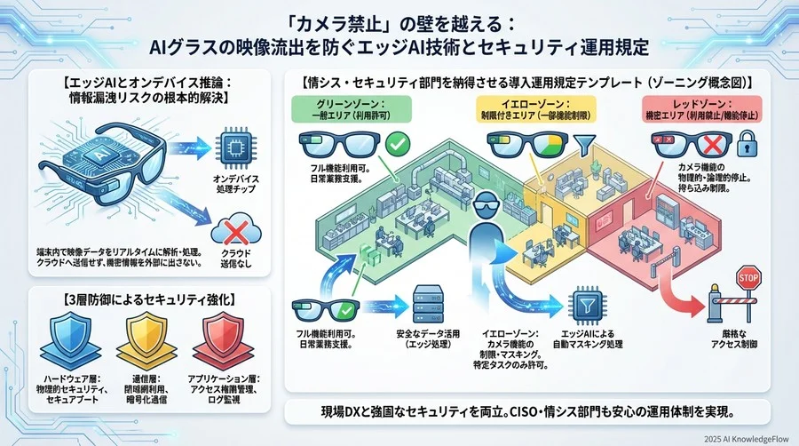 情シス・セキュリティ部門を納得させる導入運用規定テンプレート - Section Image 3