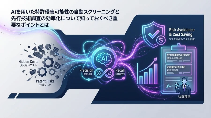 「時間短縮」は二の次だ。知財AI導入で経営層に示すべき真のROIとリスク回避の算出ロジック