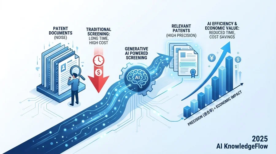 Core KPI 1：スクリーニング効率と適合率（Precision）の経済効果 - Section Image