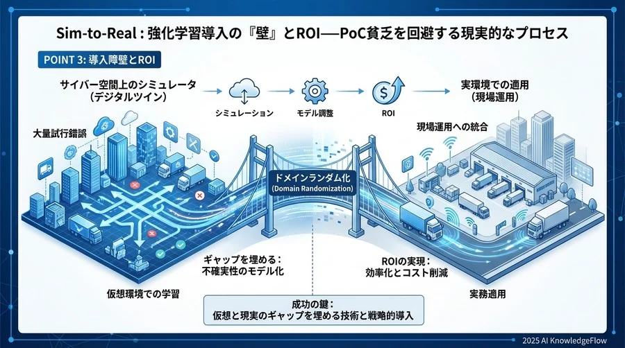 論点2：置き配成功のカギを握る「報酬設計」の難所 - Section Image 3