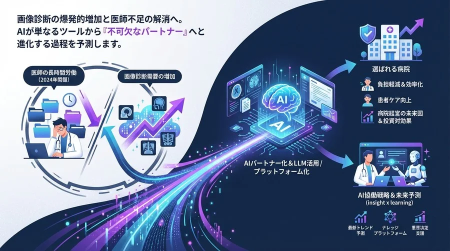 2024年問題を超える画像診断戦略：AIパートナー化が導く病院経営の未来図