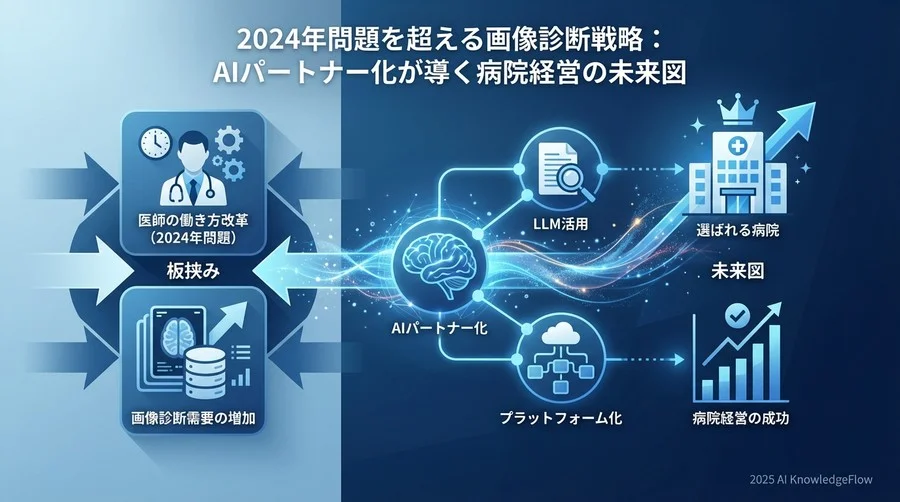 トレンド予測①：検出支援から「レポート自動生成」への進化 - Section Image