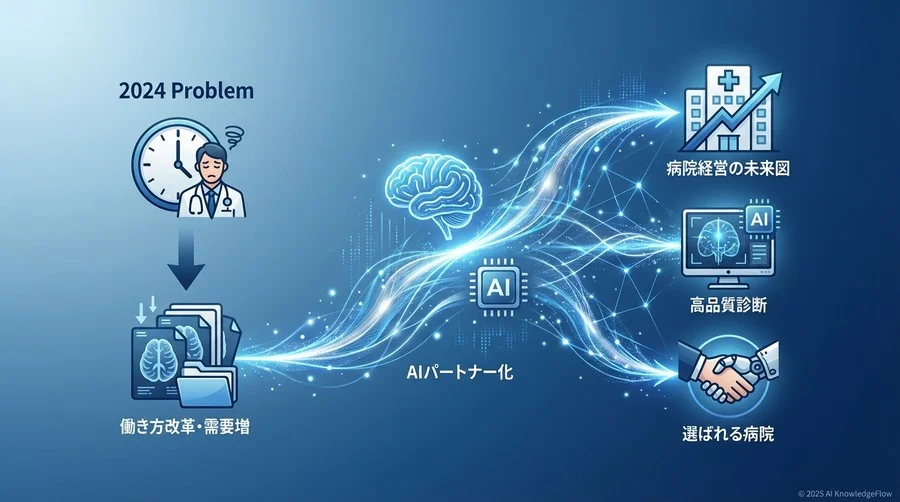 まとめ：AIは「脅威」ではなく、最強の「パートナー」 - Section Image