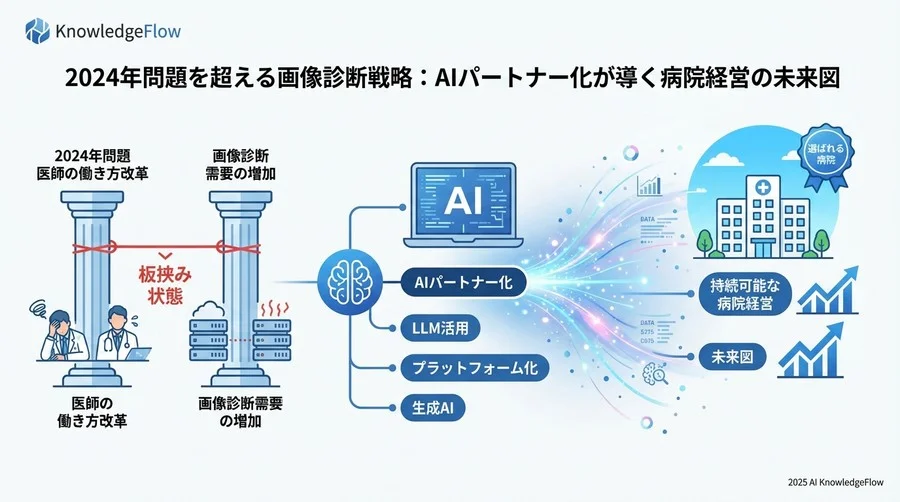トレンド予測③：診断支援から「治療方針決定支援」への拡張 - Section Image 3