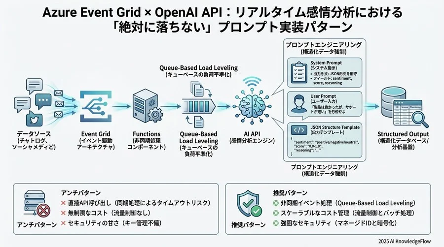 テンプレート③：【堅牢性重視】スキーマ検証とエラー訂正 - Section Image 3