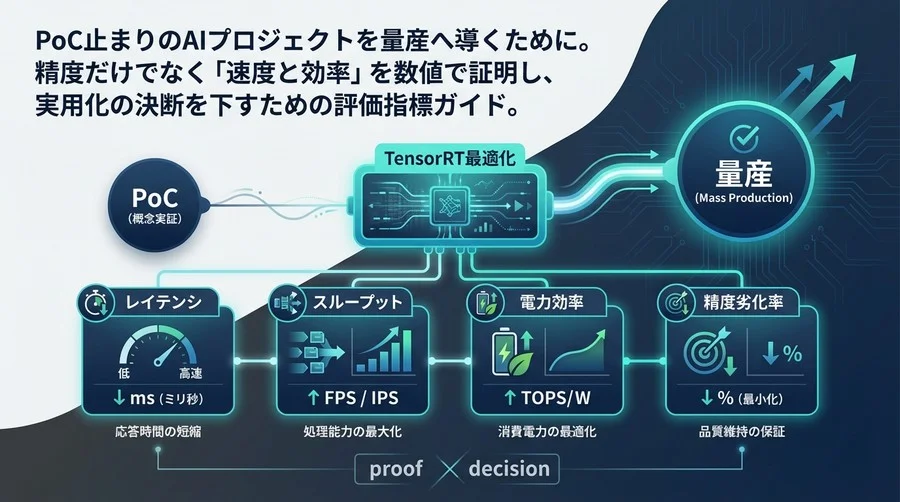 エッジAIをPoCで終わらせないTensorRT最適化：推論速度と電力効率を証明する4つの評価指標