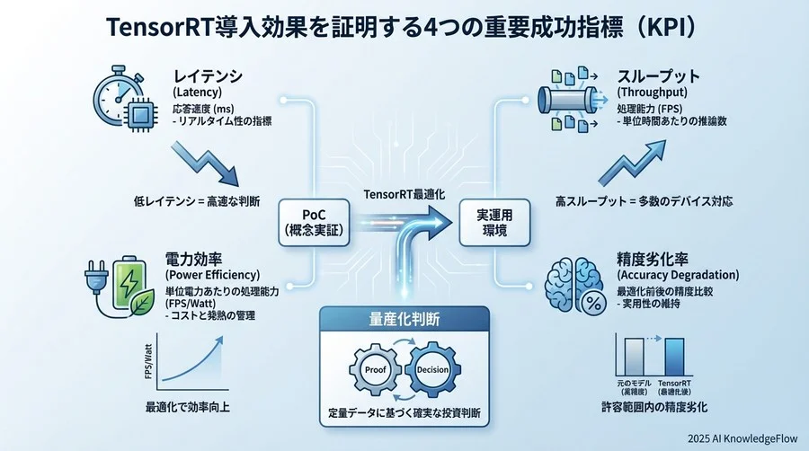 TensorRT導入効果を証明する4つの重要成功指標（KPI） - Section Image