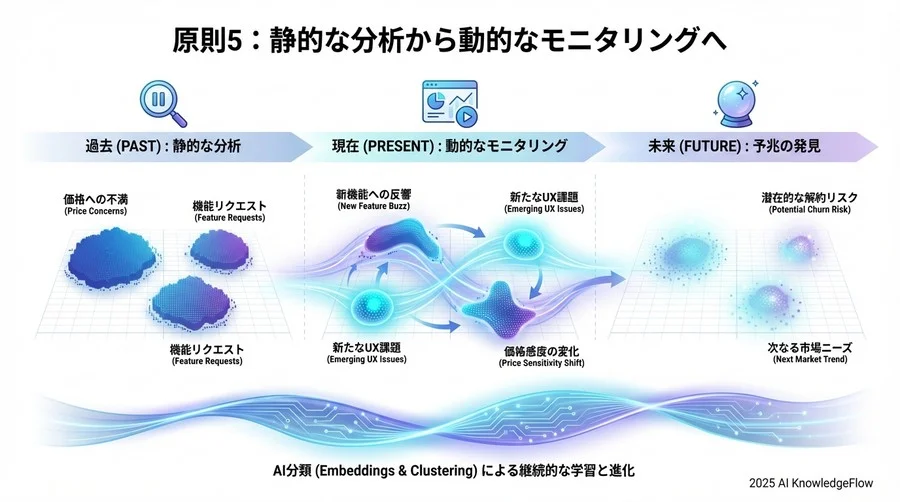 原則3：ノイズと「その他」を恐れない（外れ値の処理） - Section Image 3