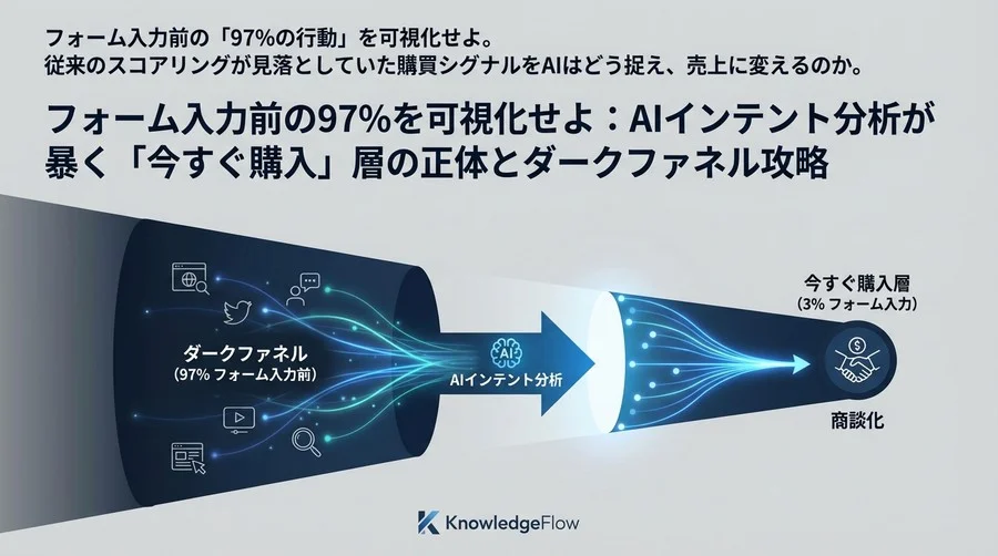 フォーム入力前の97%を可視化せよ：AIインテント分析が暴く「今すぐ購入」層の正体とダークファネル攻略