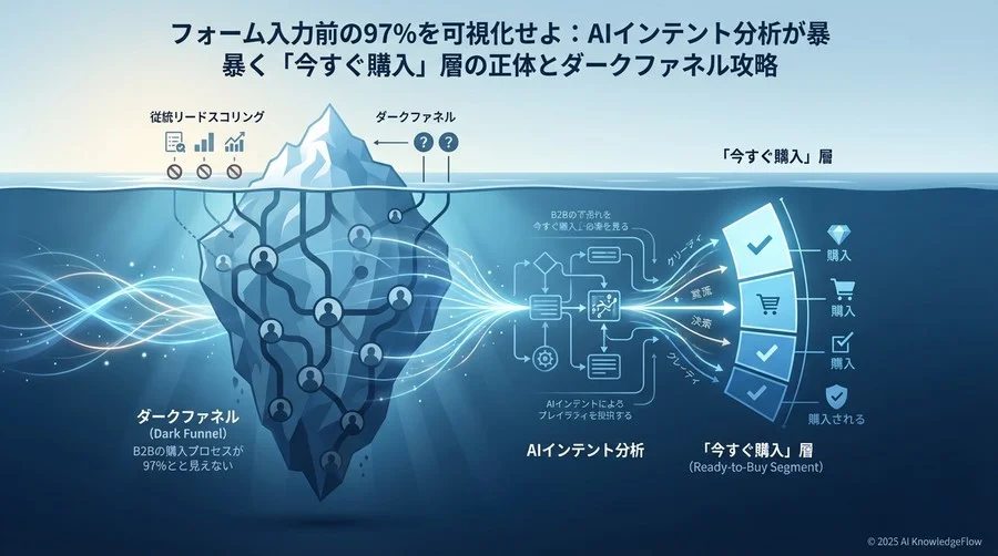 AIによるシグナル解析のロジックと戦略的優位性 - Section Image