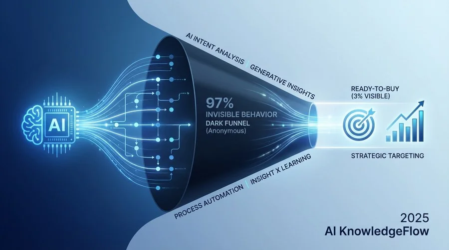 未来予測：プレディクティブマーケティングへの進化 - Section Image