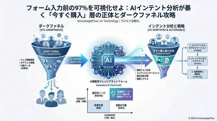 組織実装における課題とプライバシーへの配慮 - Section Image 3