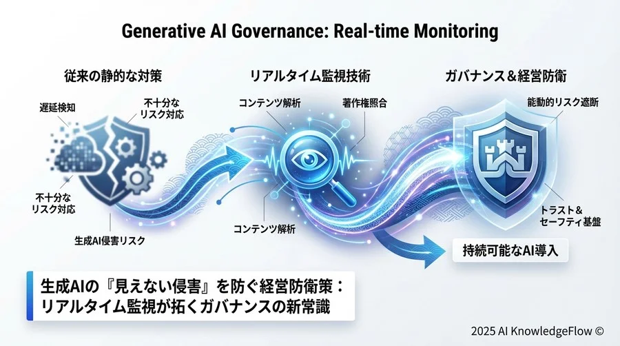 先進企業のガバナンス事例：守りを攻めに変える戦略 - Section Image 3
