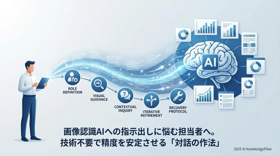 Tip 1：AIに「誰の目」で見てほしいかを最初に伝える - Section Image