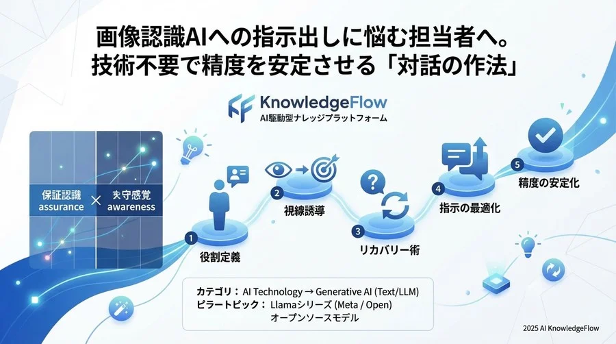 Tip 3：出力フォーマットを「型」にはめて回答の暴走を防ぐ - Section Image