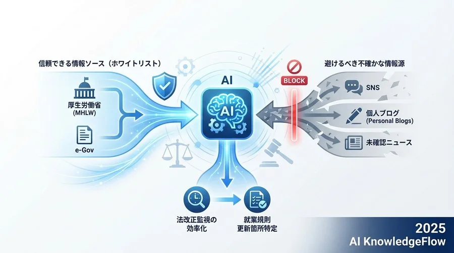 Tip 1: 「なんとなく監視」は失敗の元。AIへの情報ソース指定術 - Section Image