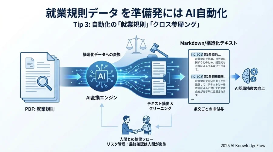 Tip 3: 就業規則との「突き合わせ」を自動化するデータ準備 - Section Image