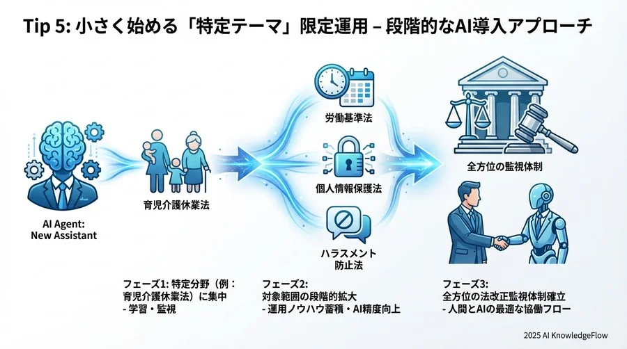 Tip 3: 就業規則との「突き合わせ」を自動化するデータ準備 - Section Image 3