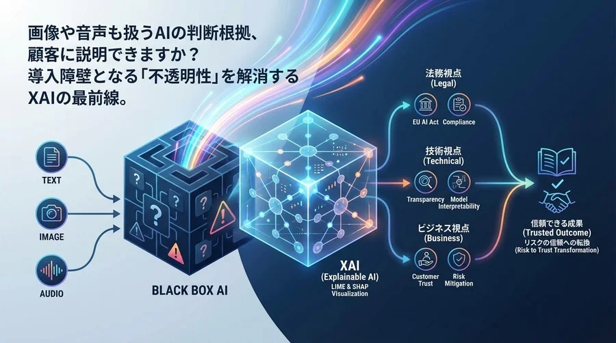 マルチモーダルAIの「説明責任」果たせますか？XAIでブラックボックスを透明化し、リスクを信頼に変える戦略