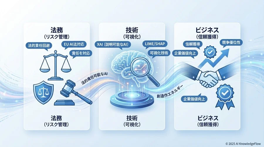 【専門家パネル】各界の第一人者が解く、XAI（説明可能なAI）の必要性と実効性 - Section Image