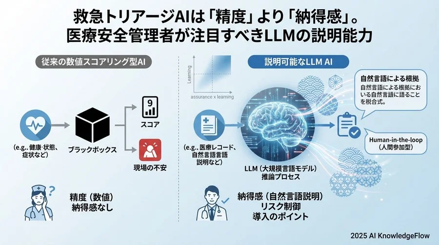 ニュースの核心：LLMが救急トリアージの「質」と「納得感」を変える - Section Image