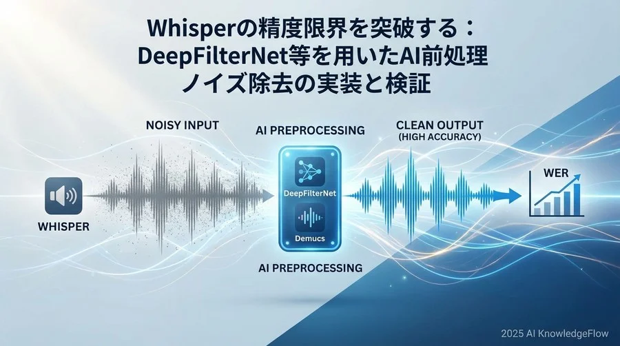 検証：ASR精度を最大化するノイズ除去モデルの選定 - Section Image