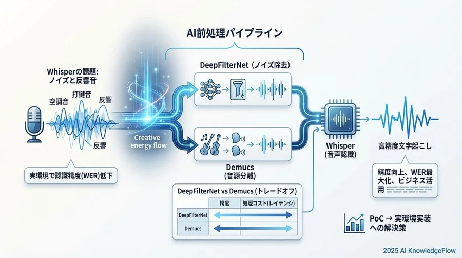実装ガイド：Pythonによる前処理パイプラインの構築 - Section Image 3